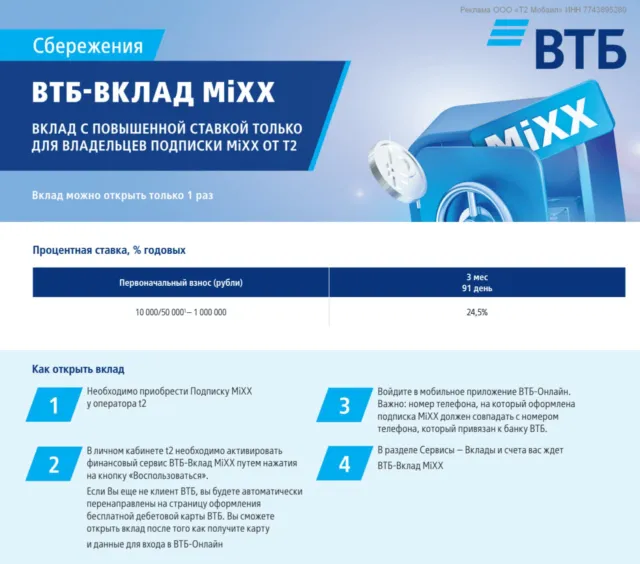 ВТБ вклад