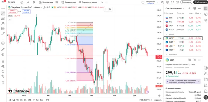 tradingview
