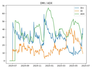 adx