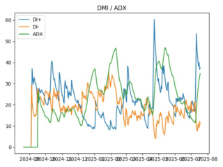 adx