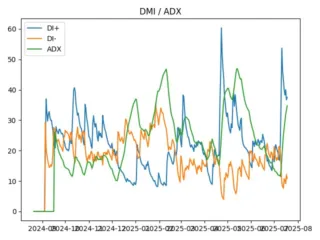 adx