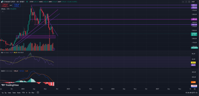 Сколько будет стоить Ethereum ETH