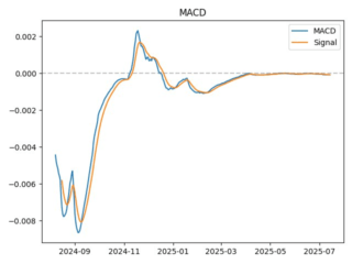 macd