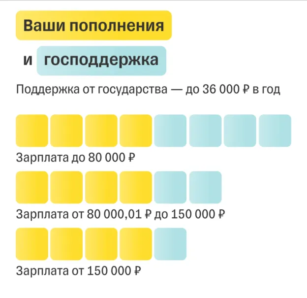 Т-Банк ПДС