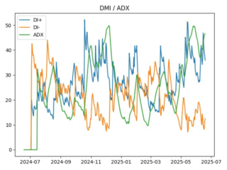 adx
