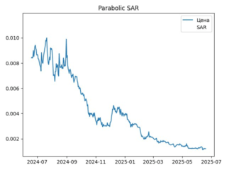 sar