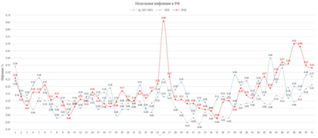 инфляция