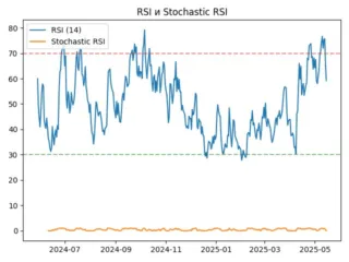 POP_rsi