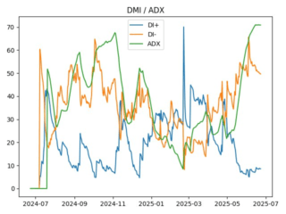 adx
