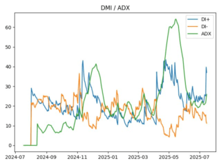 adx