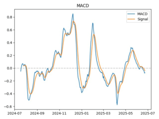 macd