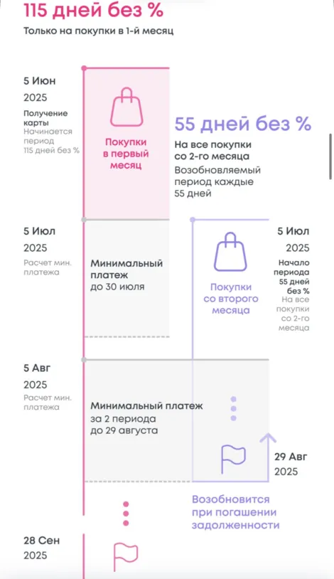 как работает грейс-период в ренессанс