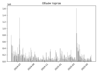 NMTP_torg