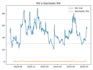 rsi