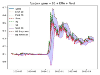 XLM_ema