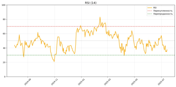 rsi