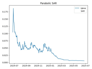 sar
