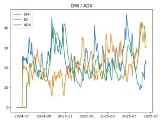 adx
