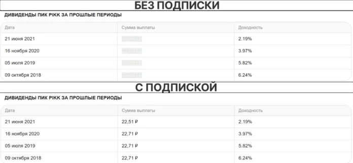 дивиденды