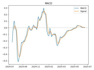 macd