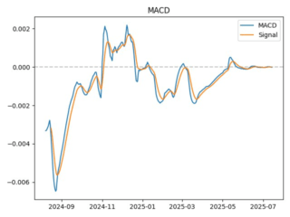 macd