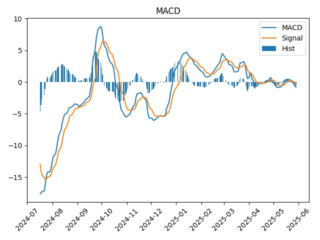 EUTR_macd