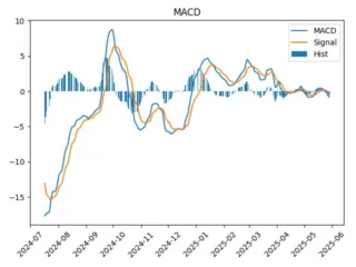 EUTR_macd
