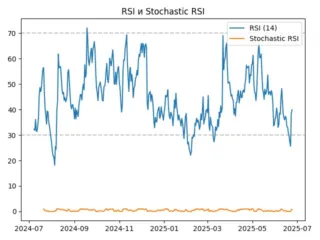 rsi