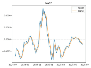 macd