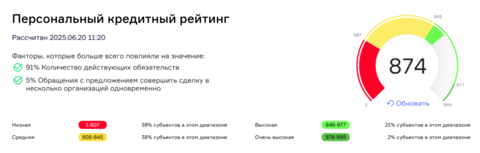 кредитный рейтинг