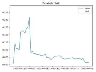 PUMP_sar