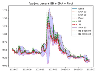 ema