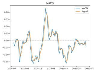 macd