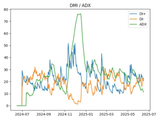 adx