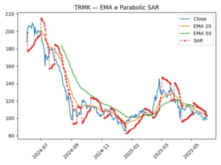 TRMK_sar
