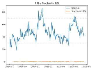 rsi