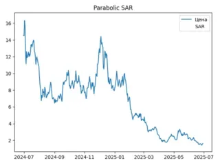 sar