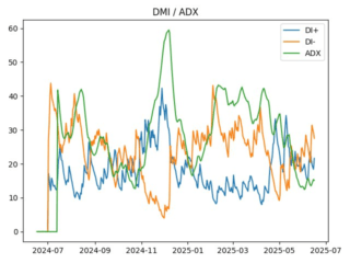 adx