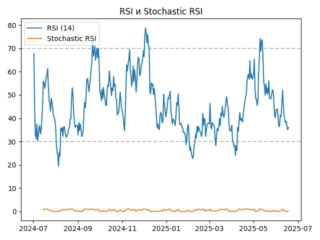 rsi