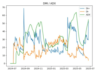 adx