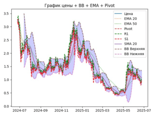 ema