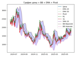 MKR_ema