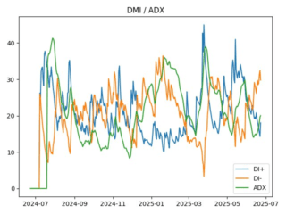 adx