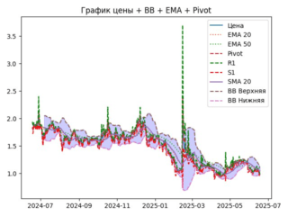 ema