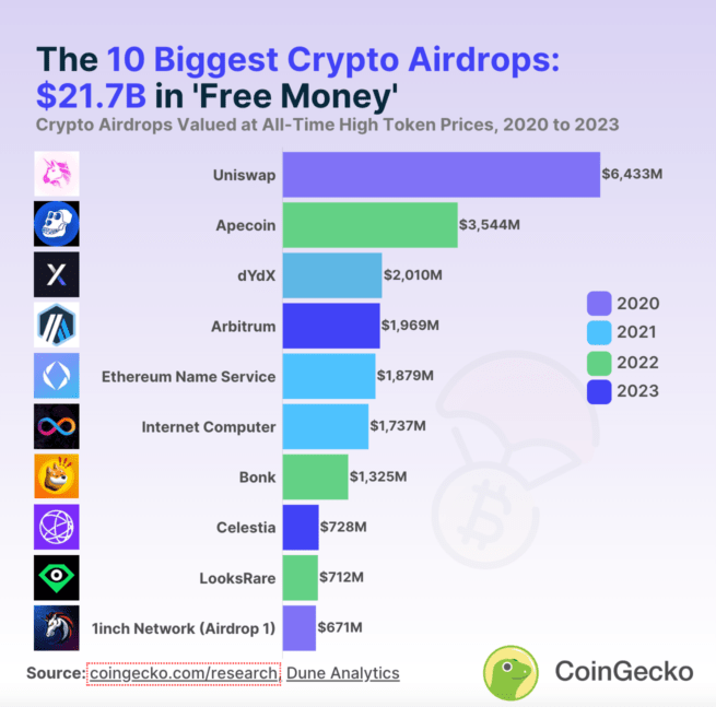 airdrop