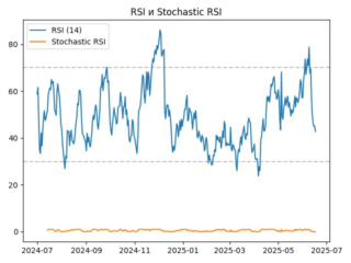 rsi