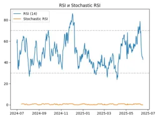 rsi