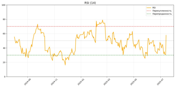 rsi