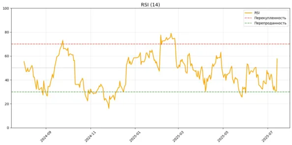 rsi