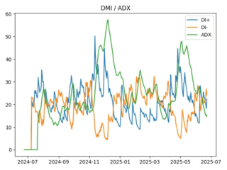 adx